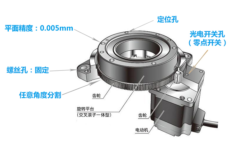 德國中空旋轉(zhuǎn)平臺(tái)